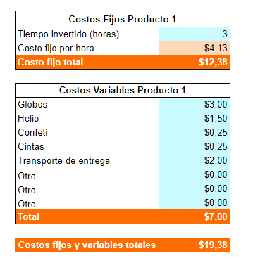 como ponerle precio a tus productos