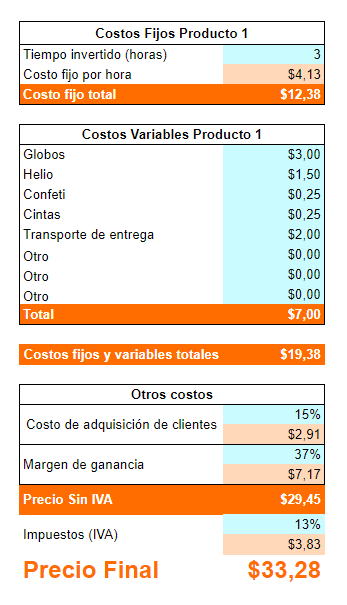 como ponerle precio a tus productos