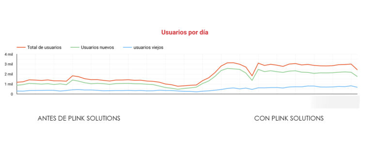 Antes - Después