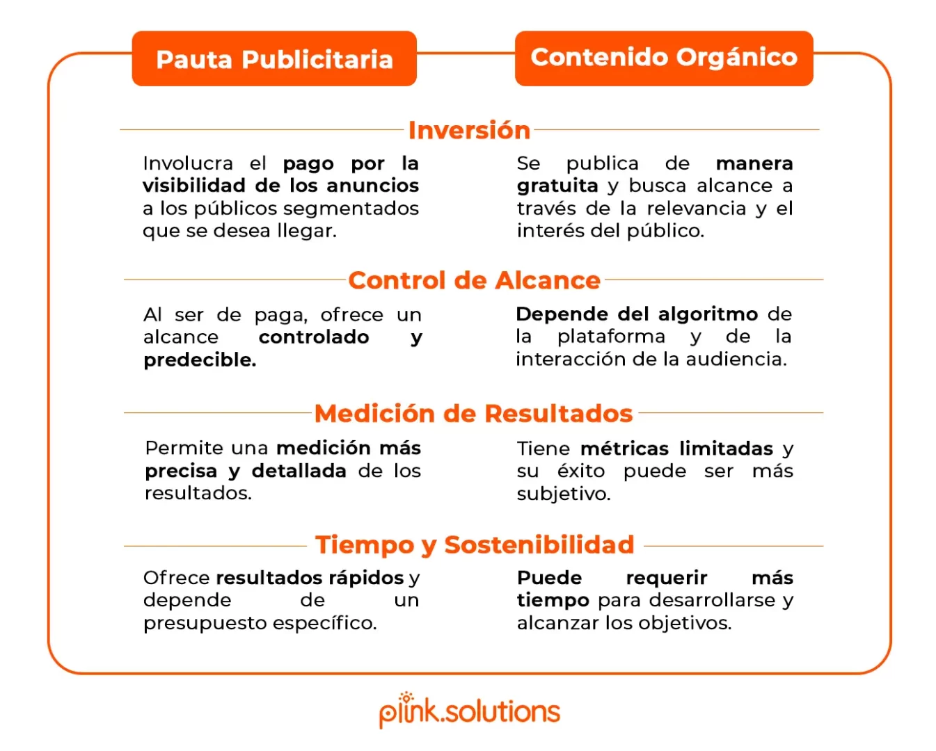 Diferencias claves entre la pauta publicitaria y contenido orgánico