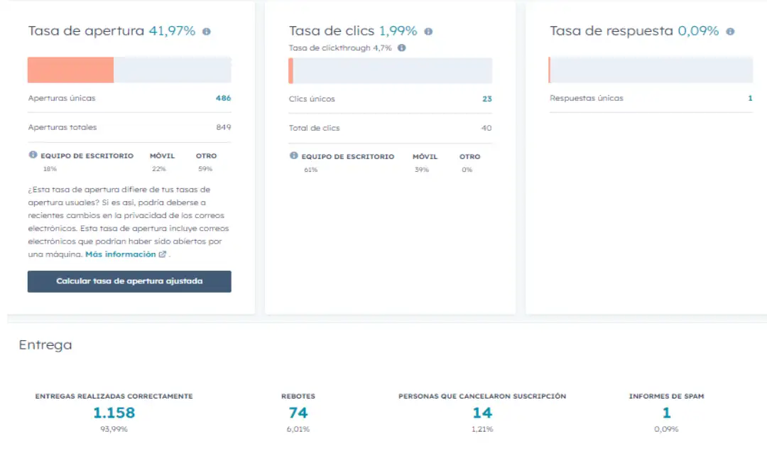 metricas hubspot crm 1