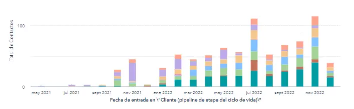 Antes - Después