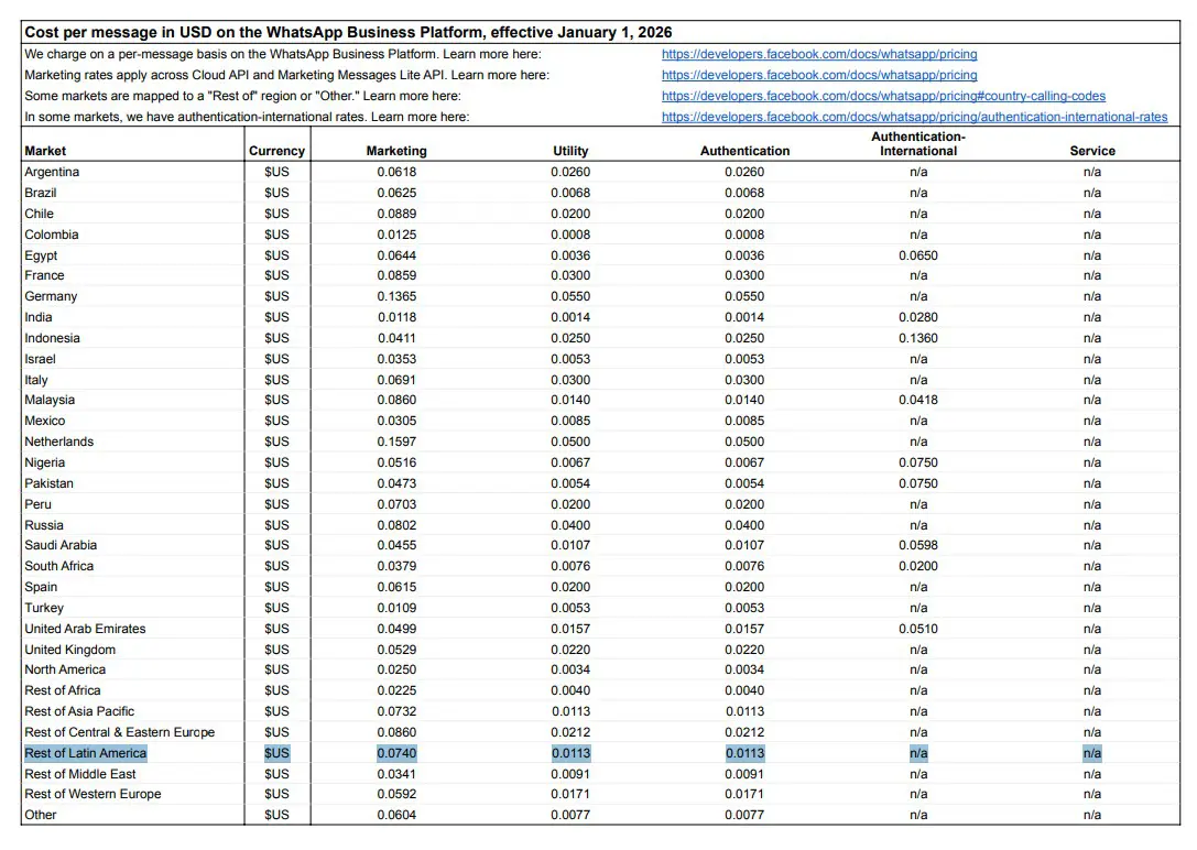 tabla de precios whatsapp business cloud api